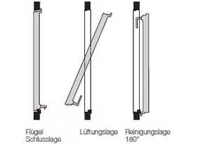 Schwingfenster Beschläge