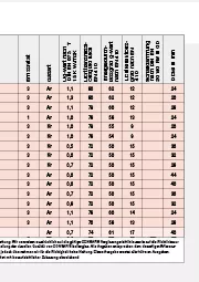 CONSAFIS - Wärmedämmglas, Datenblatt