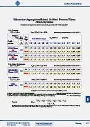 technische Daten - Nachweise und Zertifikate
